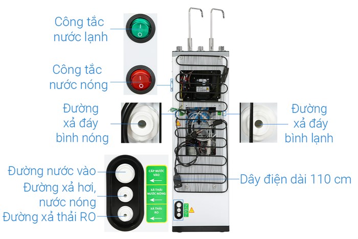 Máy lọc nước RO nóng nguội lạnh Sanaky VH-3210VD 10 lõi