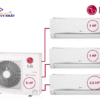 Combo Multi LG Inverter 5 HP Z5UQ48GFA0 + 3 Dàn Lạnh
