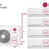 Combo Multi LG Inverter 5 HP Z5UQ48GFA0 + 4 dàn lạnh
