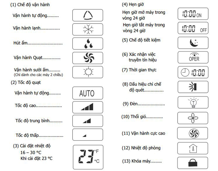 10 cách sử dụng máy lạnh tiết kiệm điện