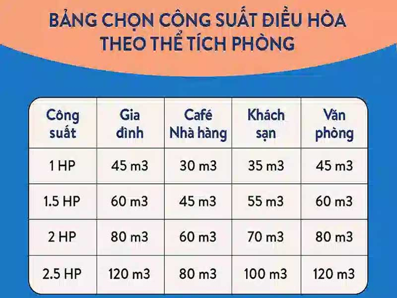 Nhà mới xây nên lắp loại máy lạnh nào?