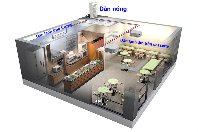 Nhà mới xây nên lắp loại máy lạnh nào?