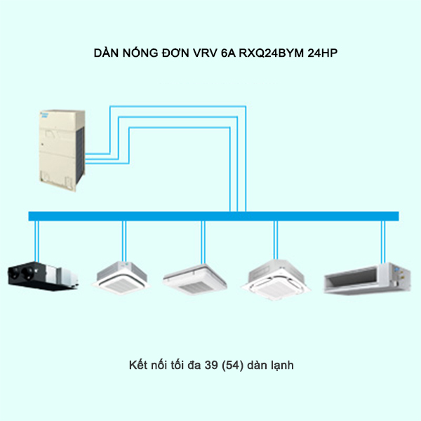 Nhà mới xây nên lắp loại máy lạnh nào?