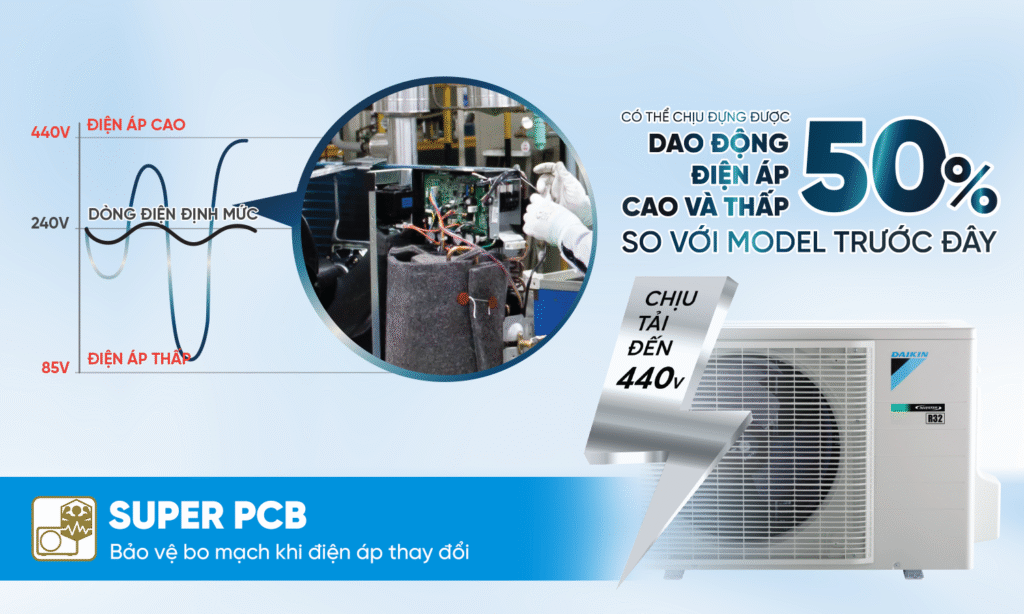 Điều Hòa Daikin 2.5HP Inverter FTKM60AVMV