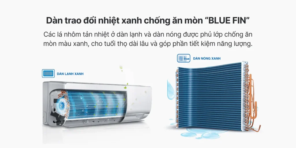 Máy lạnh Aqua chống ăn mòn Blue Fin