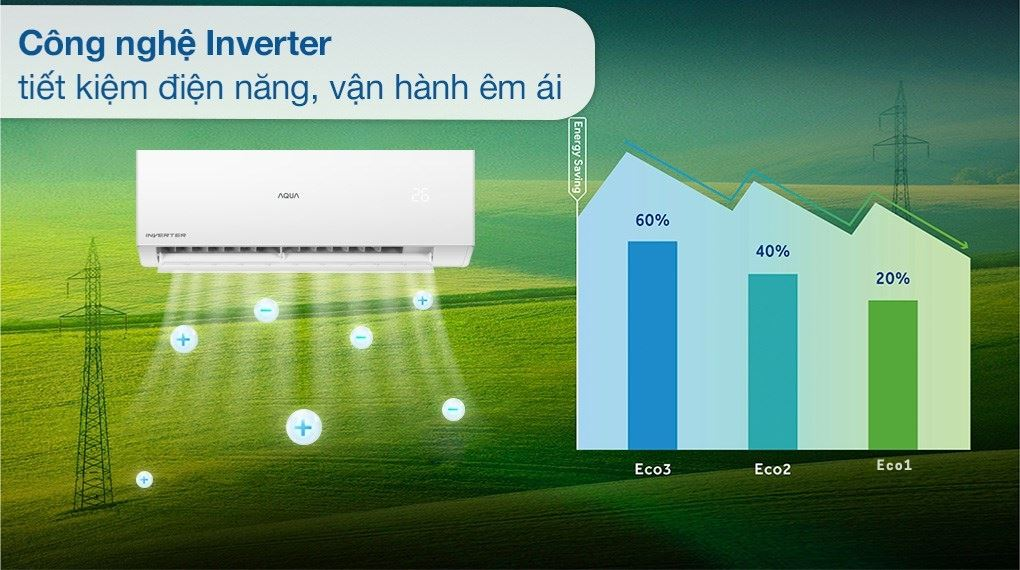 Máy lạnh Aqua chống ăn mòn Blue Fin