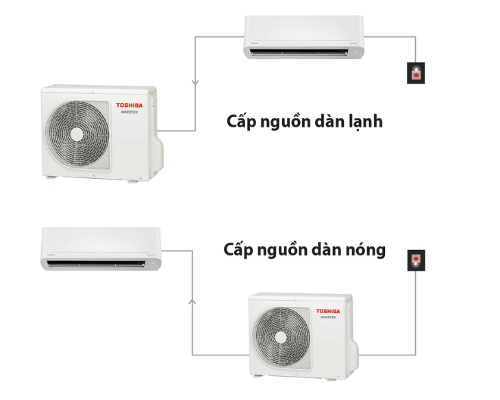Máy lạnh Toshiba Inverter 1.5HP RAS-H13S5KCV2G-V - Ảnh 6