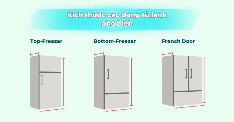 chọn tủ lạnh phù hợp với nhu cầu gia đình