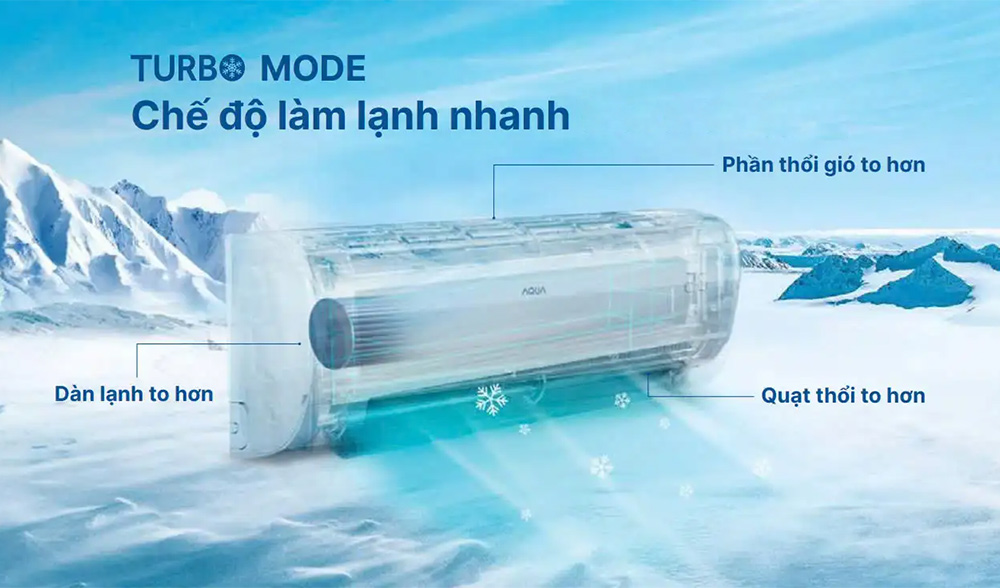 Nên mua máy lạnh Aqua hay Midea
