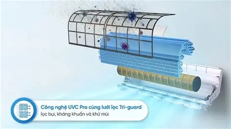 Nên mua máy lạnh Aqua hay Gree tốt hơn