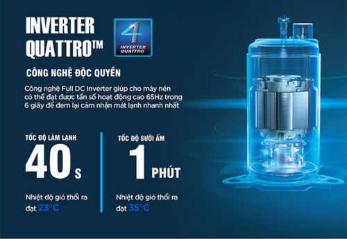 Nên mua máy lạnh treo tường Midea hay Daikin