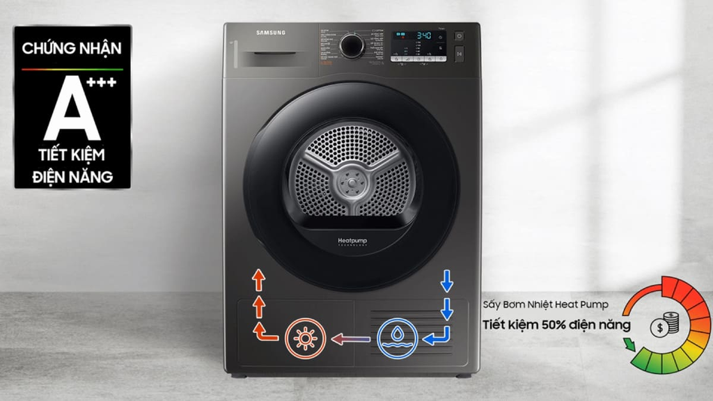 Máy sấy bơm nhiệt có tiết kiệm điện
