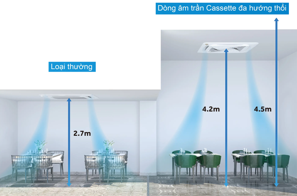 Máy lạnh âm trần Aqua có phù hợp với văn phòng không